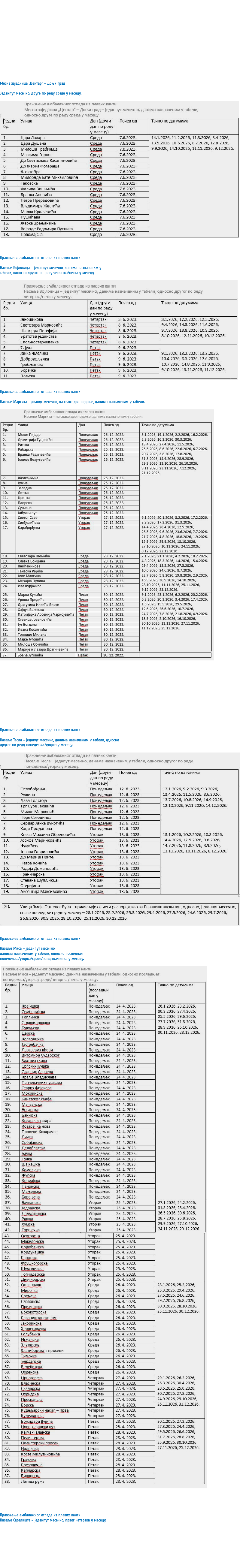 &nbsp;Месна заједница „Центар“ – Доњи град Jедaнпут месечно, друге по реду среде у месецу. ﷯ Пражњење амбалажног отпада из плавих канти Насеље Војловица – једанпут месечно, данима назначеним у табели, односно другог по реду четвртка/петка у месецу. ﷯ Пражњење амбалажног отпада из плавих канти Насеље Маргита – двапут месечно, на сваке две недеље, данима назначеним у табели. ﷯ Пражњење амбалажног отпада из плавих канти Насеље Тесла – једнпут месечно, данима назначеним у табели, односно другог по реду понедељка/уторка у месецу. ﷯ Пражњење амбалажног отпада из плавих канти Насеље Миса – једанпут месечно, данима назначеним у табели, односно последњег понедељка/уторка/среде/четвртка/петка у месецу. ﷯ Пражњење амбалажног отпада из плавих канти Насеље Стрелиште – једанпут месечно, првог четвртка у месецу. 